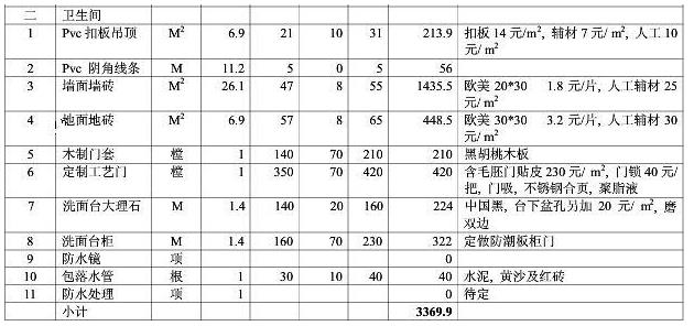 8大類家庭裝修預(yù)算明細(xì)表，從項(xiàng)目到基礎(chǔ)報(bào)價(jià)都可參考