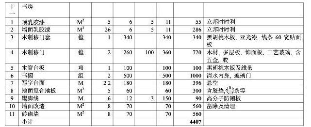 8大類家庭裝修預(yù)算明細(xì)表，從項(xiàng)目到基礎(chǔ)報(bào)價(jià)都可參考