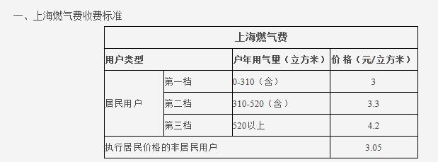 熱水循環(huán)系統(tǒng)很費氣嗎？讓我們看看大家都怎么說吧？