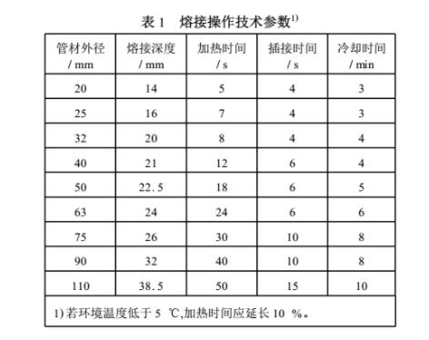 ppr熱熔歪了會(huì)不會(huì)漏水？切開(kāi)熱熔部位讓你全面了解！