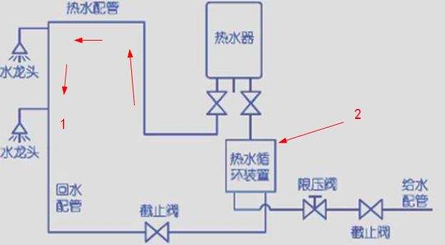 這張ppr熱水回水管走法圖，簡單標(biāo)注后，瞬間知曉原理!