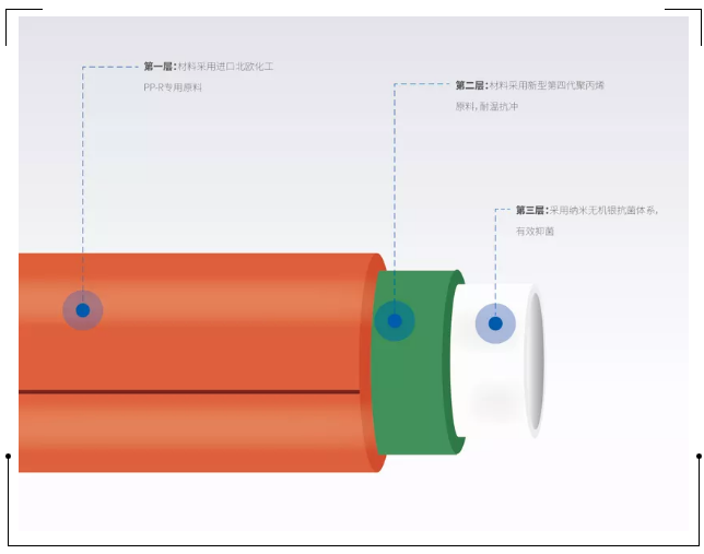 龍勝管登錄cctv央視，為更多消費者提供優(yōu)質(zhì)高端管道產(chǎn)品