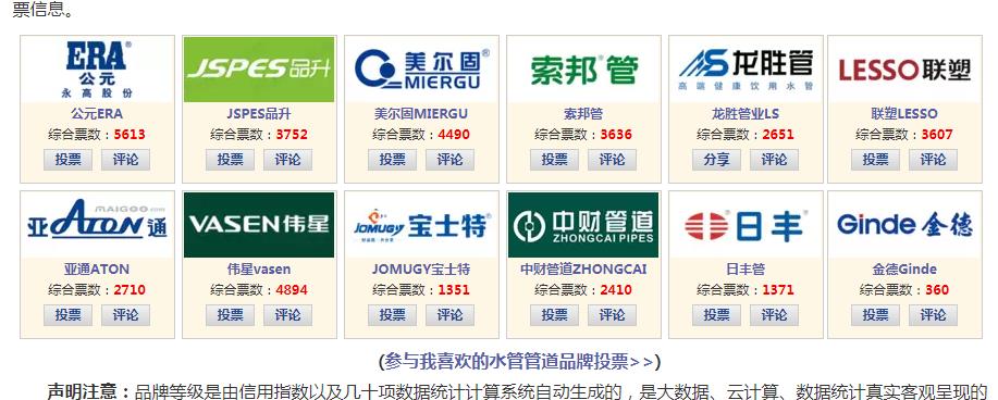 歷年水管品牌排行榜對(duì)比，看歷年十大水管品牌都有哪些？