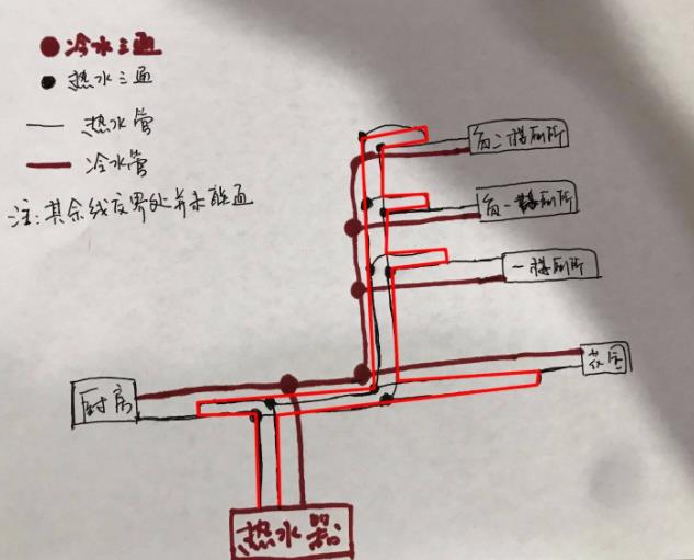 看完這3張家裝循環(huán)水的做法圖片，即可一語(yǔ)道破其中玄機(jī)