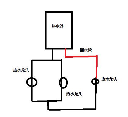 回水管有幾種接法圖？按照2種方式進行分類