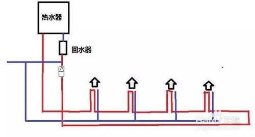2類家裝水管回水做法圖片對比，哪種處理更有優(yōu)勢？