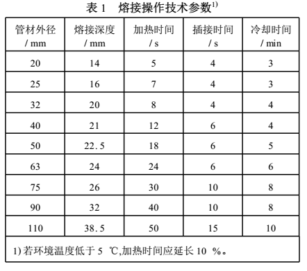 ppr雙眼皮熱熔技巧是怎樣的？把握2點(diǎn)讓熱熔接口更完美！