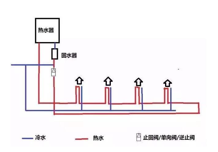 三根水管小循環(huán)水路圖是怎樣的？2張圖對(duì)比大小循環(huán)！