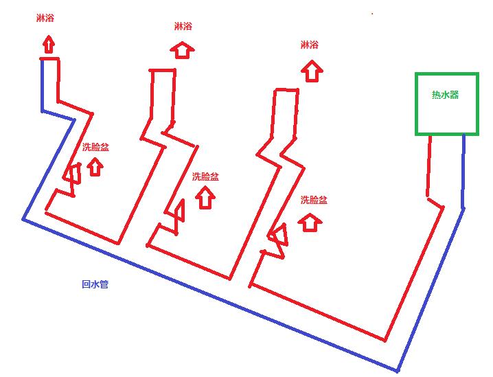 3個(gè)衛(wèi)生間回水連接圖，使用家裝大循環(huán)布局是不錯(cuò)的選擇！