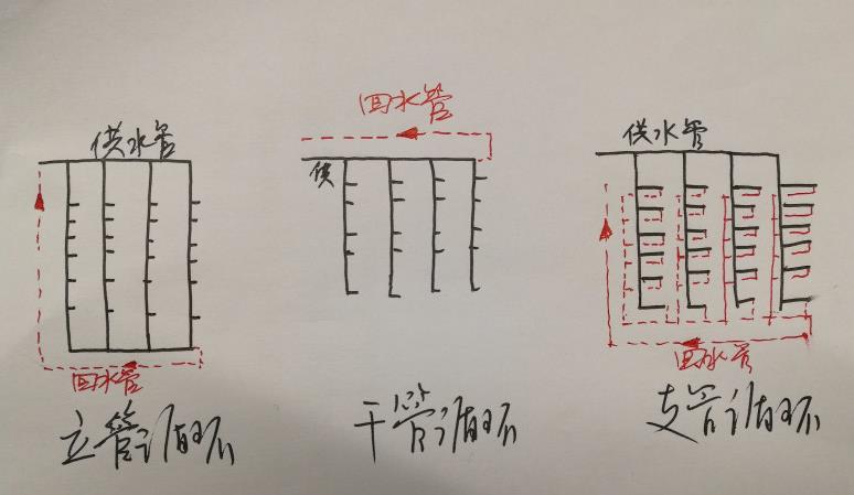15層酒店熱水回水圖片，三大類循環(huán)圖示一目了然！
