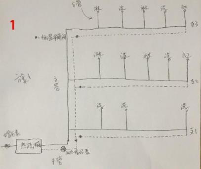 5張三層別墅做回水走法圖，你覺得哪種走法更適合？