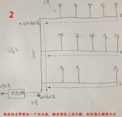 5張三層別墅做回水走法圖，你覺得哪種走法更適合？