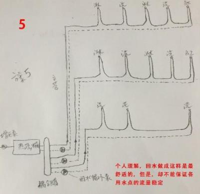 5張三層別墅做回水走法圖，你覺得哪種走法更適合？