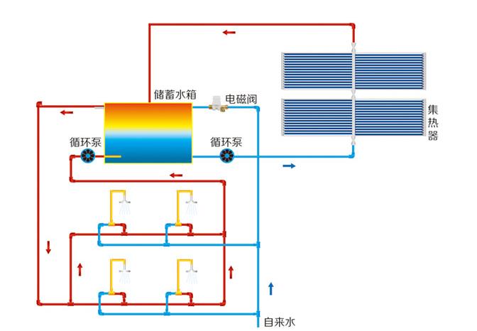 太陽能上水回水示意圖，其實和普通回水沒什么區(qū)別