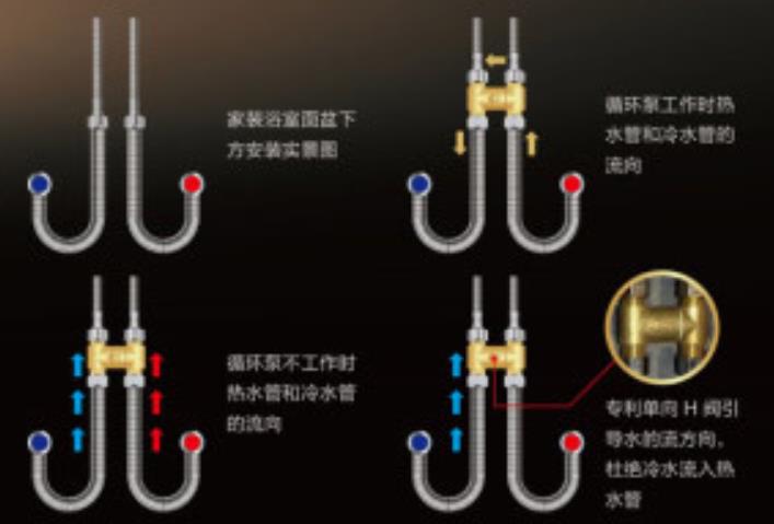 燃?xì)鉄崴鱤閥安裝圖模型，現(xiàn)在更流行溫控H閥了！