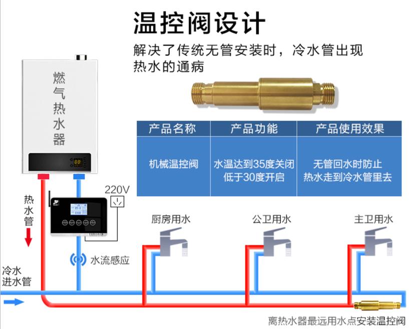 燃?xì)鉄崴鱤閥安裝圖模型，現(xiàn)在更流行溫控H閥了！