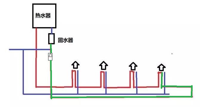 裝了大循環(huán)水后悔了怎么辦？為何出熱水反而慢了？