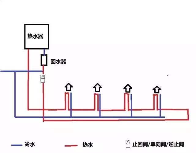 家裝水大循環(huán)小循環(huán)圖施工對比，讓你一個(gè)細(xì)節(jié)就懂！