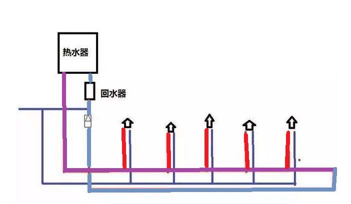 家裝水大循環(huán)小循環(huán)圖施工對比，讓你一個(gè)細(xì)節(jié)就懂！