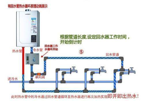 家裝循環(huán)水的利弊是什么？到底該不該安裝循環(huán)水呢？