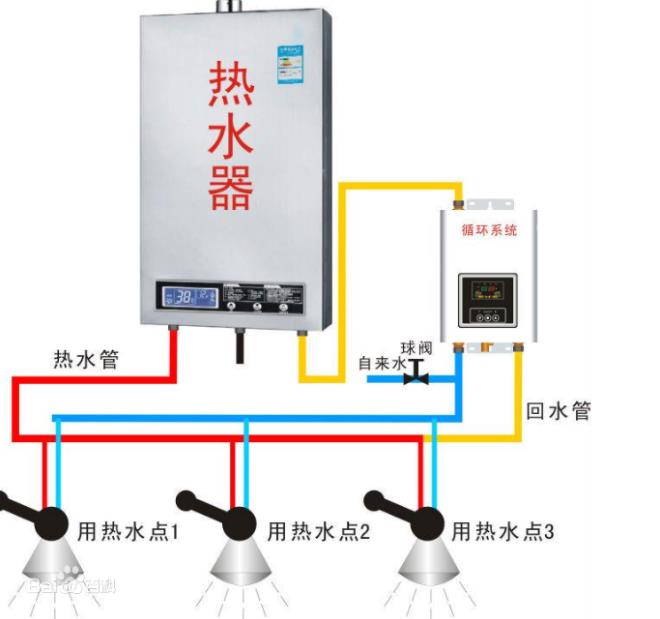 回水正確接法是怎么樣的？2種市場(chǎng)主流接法介紹