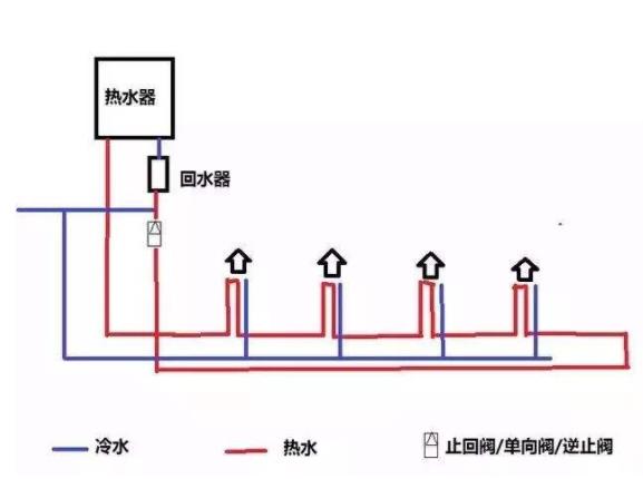 回水正確接法是怎么樣的？2種市場(chǎng)主流接法介紹