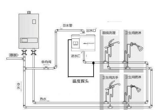 5個(gè)衛(wèi)生間回水連接圖，你覺(jué)得用大循環(huán)好還是小循環(huán)好？