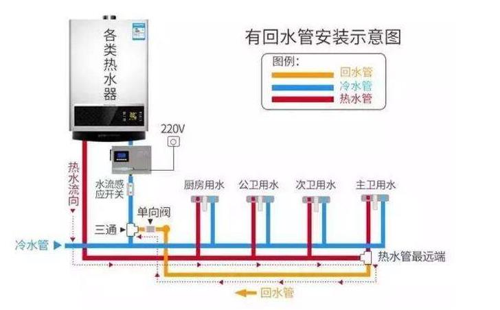 家裝熱水管回水接法圖，看懂后其實(shí)非常簡(jiǎn)單！