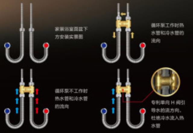 零冷水無回水管安裝h閥圖示，原來只是在這中間加裝就行！