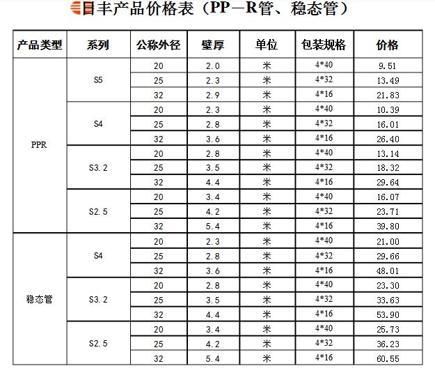 誰(shuí)有日豐管統(tǒng)一價(jià)格表？日豐全國(guó)店鋪價(jià)格是統(tǒng)一的嗎？