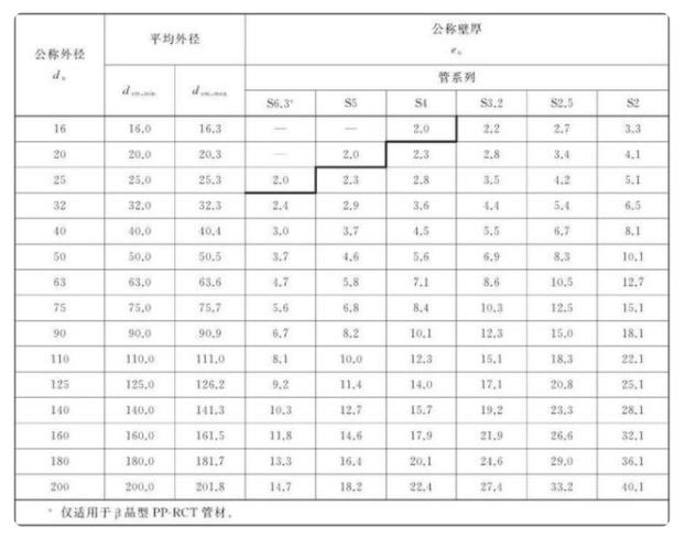 熱水管有多少種規(guī)格？這其中還涉及到管子系統(tǒng)呢！
