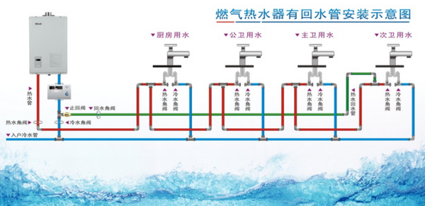 多張循環(huán)熱水回水管布管圖解析，徹底明白其布局方式!