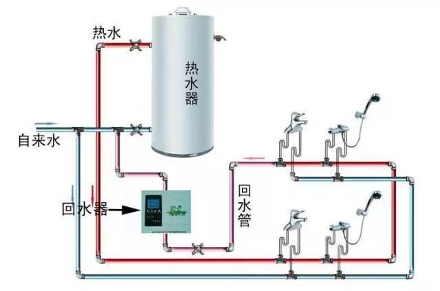 多張循環(huán)熱水回水管布管圖解析，徹底明白其布局方式!