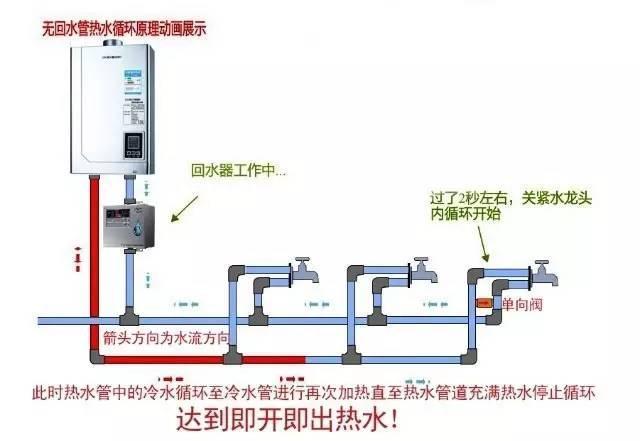 多張循環(huán)熱水回水管布管圖解析，徹底明白其布局方式!