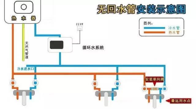 多張循環(huán)熱水回水管布管圖解析，徹底明白其布局方式!