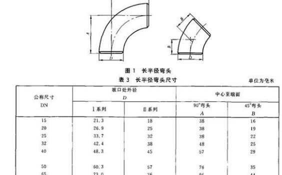 dn是內徑還是外徑？它和De、D、d、Φ有什么不同？