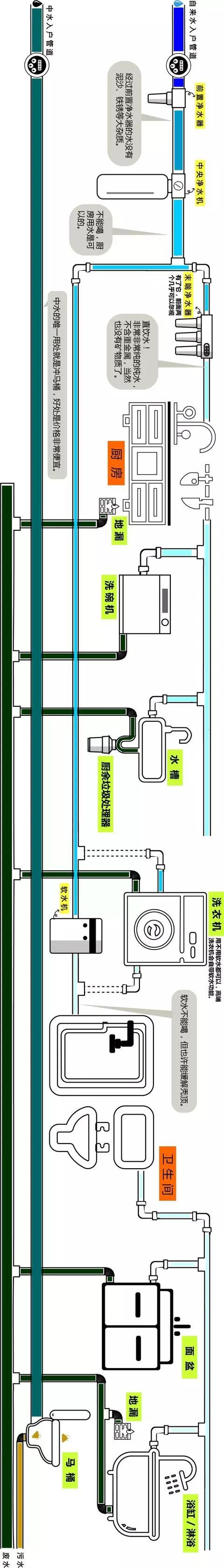 整屋家裝水路布置圖分享，一張圖帶你全面了解如何布置！