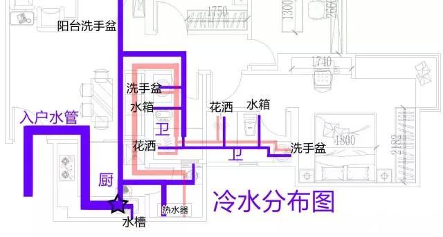 整屋家裝水路布置圖分享，一張圖帶你全面了解如何布置！