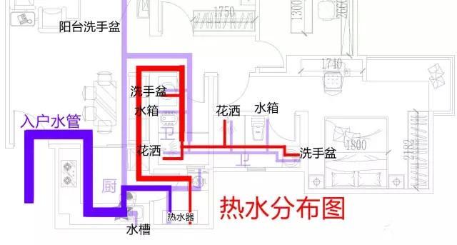 整屋家裝水路布置圖分享，一張圖帶你全面了解如何布置！