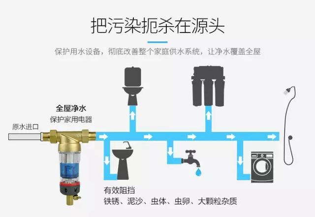 管道井前置過濾器安裝圖片有嗎？不可能有！它就是“炸彈”！